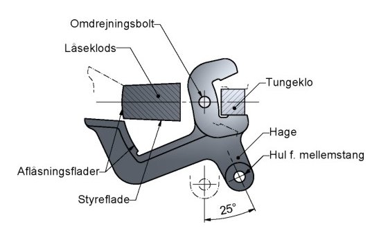 Snit ved hage og l�seklods