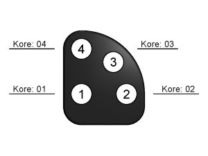 Lanterne- og koreplacering