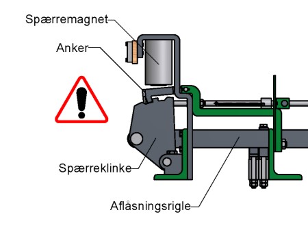 Betjeningshndtag, forsgt udklinket